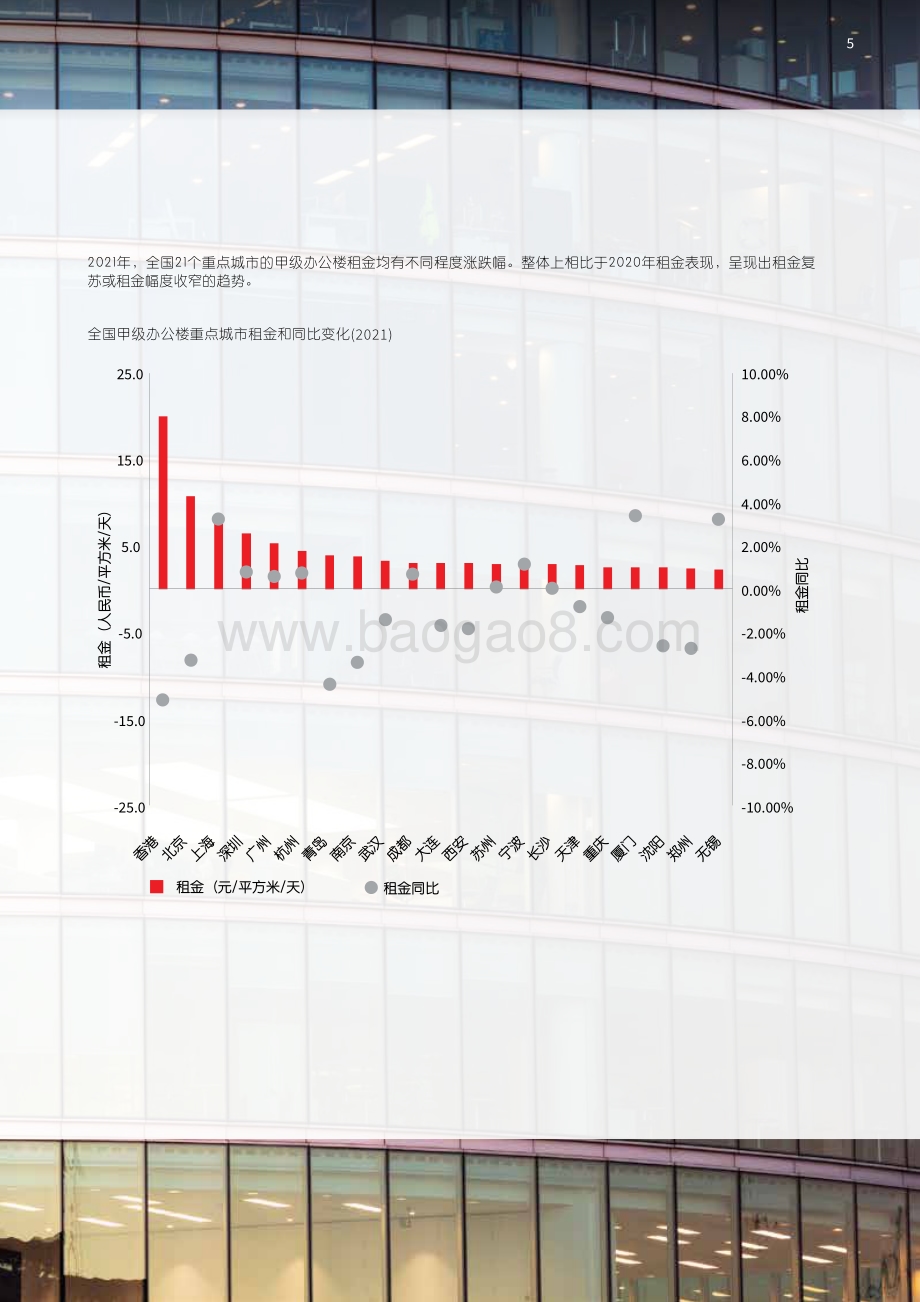 仲量联行2022中国办公楼租赁指南_40页_7mb.pdf_第5页