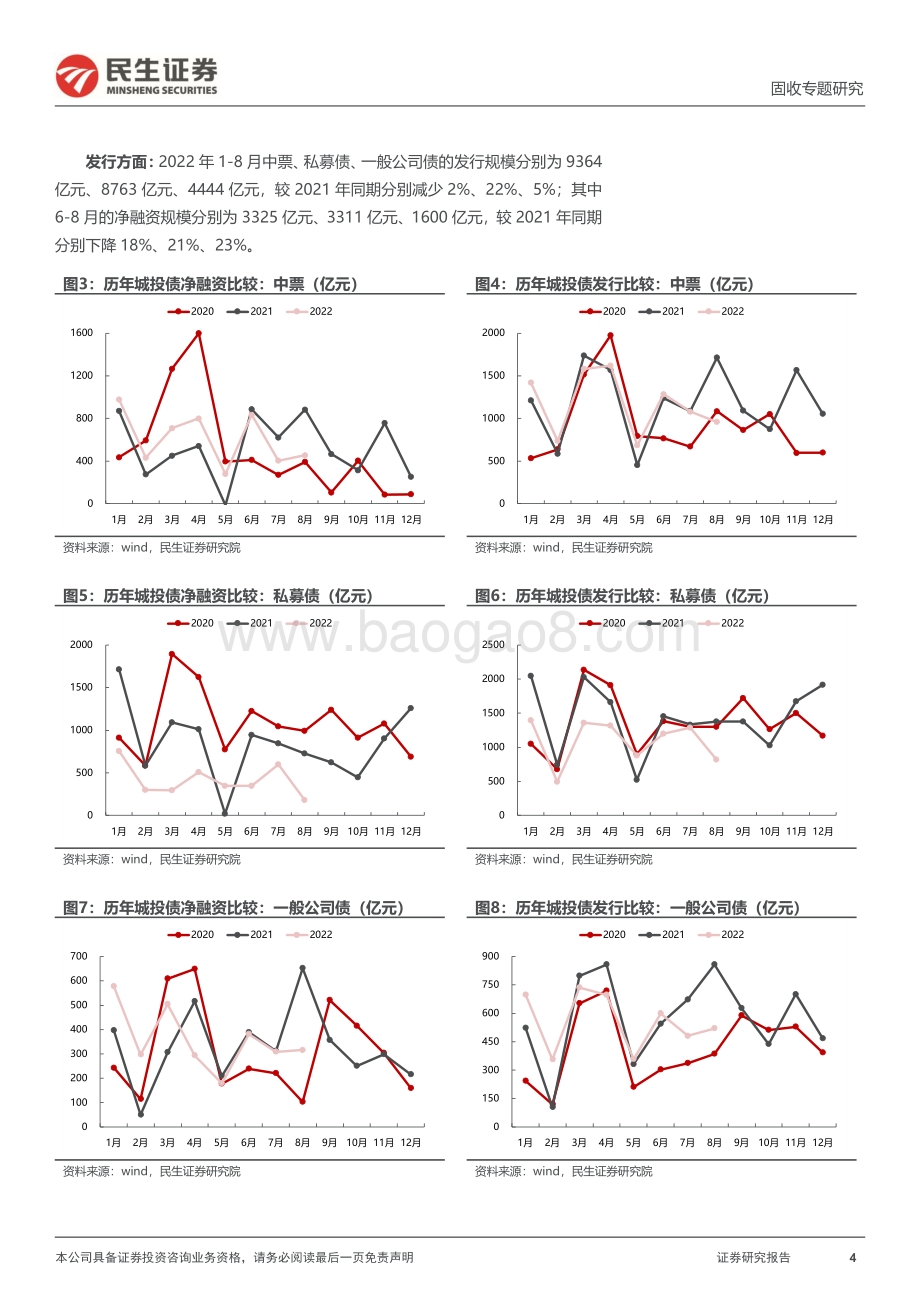 20220825-民生证券-城投随笔系列_城投债发行审批_监管会考虑什么__17页_1mb.pdf_第4页