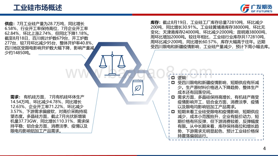 20220821-广发期货-硅能源产业链周报_四川限电时间再度延长_短期价格有所反弹_但下游接货较弱_反弹幅度有限_34页_3mb.pdf_第4页