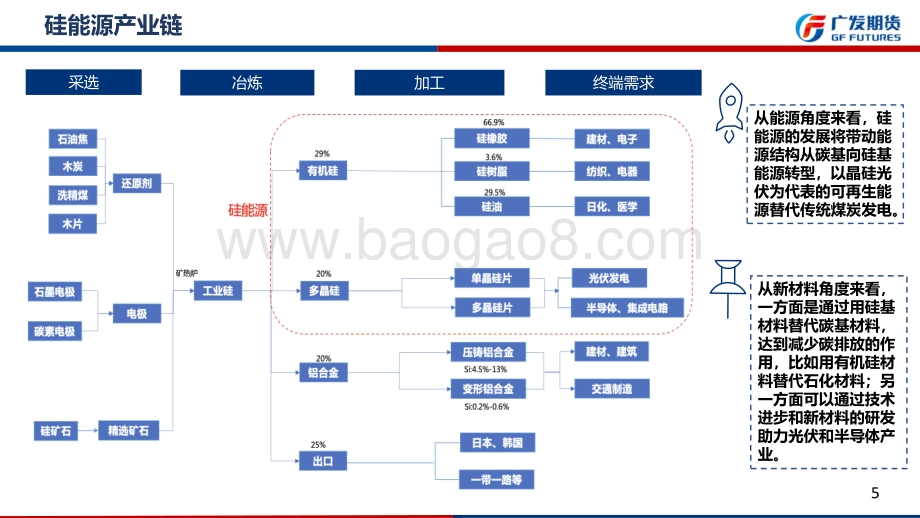 20220821-广发期货-硅能源产业链周报_四川限电时间再度延长_短期价格有所反弹_但下游接货较弱_反弹幅度有限_34页_3mb.pdf_第5页