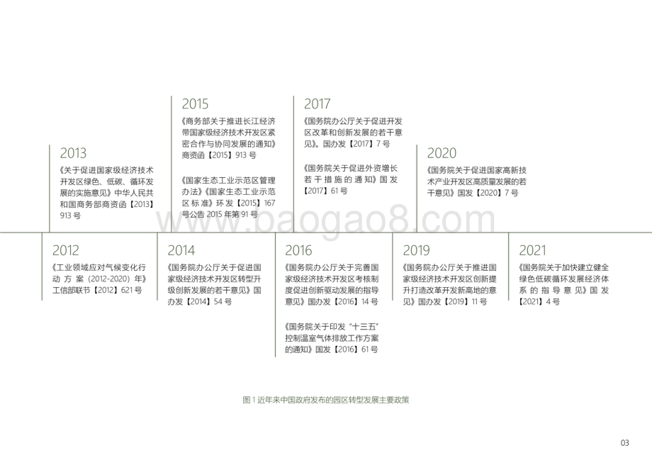MSC_城科环境：碳中和园区案例集_34页_40mb.pdf_第5页