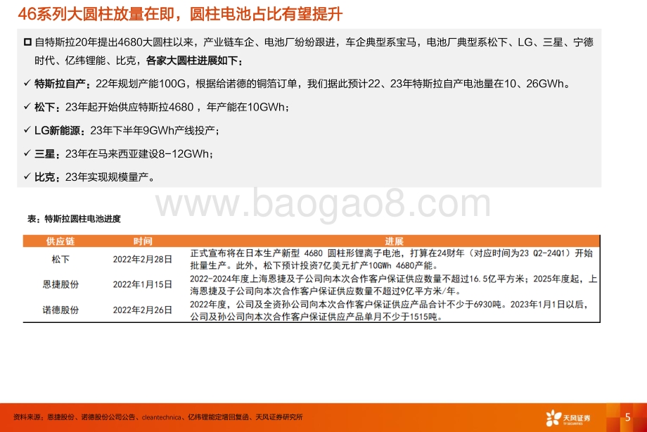 深度报告-20220811-天风证券-新能源行业深度研究_大圆柱新技术之预镀镍-东方电热_预镀镍国产替代正当时_硅料还原炉需求旺_29页_1mb.pdf_第5页