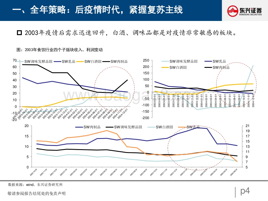 20220830-东兴证券-食品饮料_寻找疫情复苏下的投资机会_32页_962kb.pdf_第4页