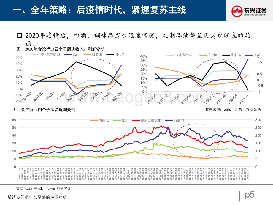 20220830-东兴证券-食品饮料_寻找疫情复苏下的投资机会_32页_962kb.pdf_第5页
