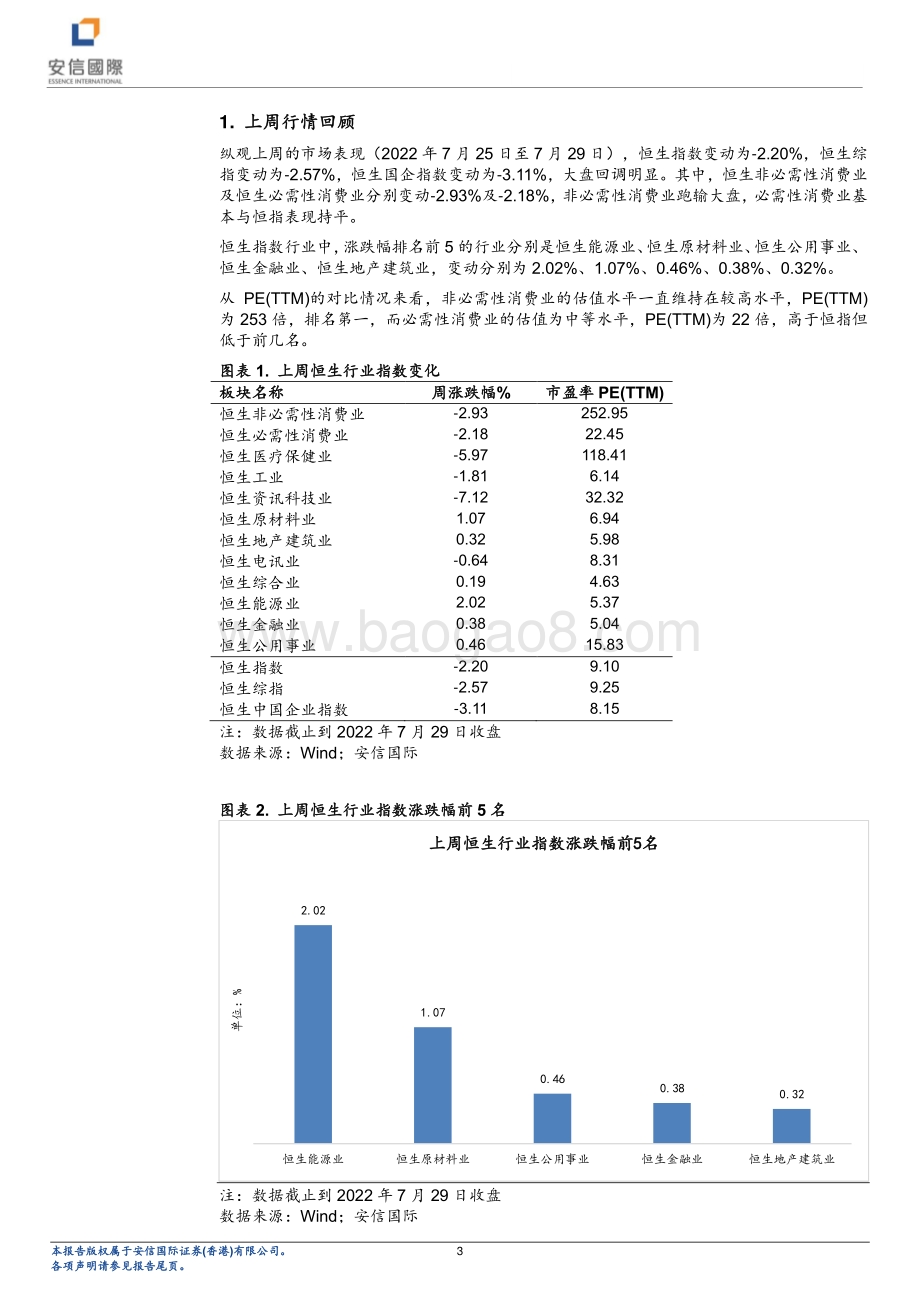 20220802-安信国际证券-消费行业动态分析_上周市场回调_消费板块等待曙光_15页_1mb.pdf_第3页