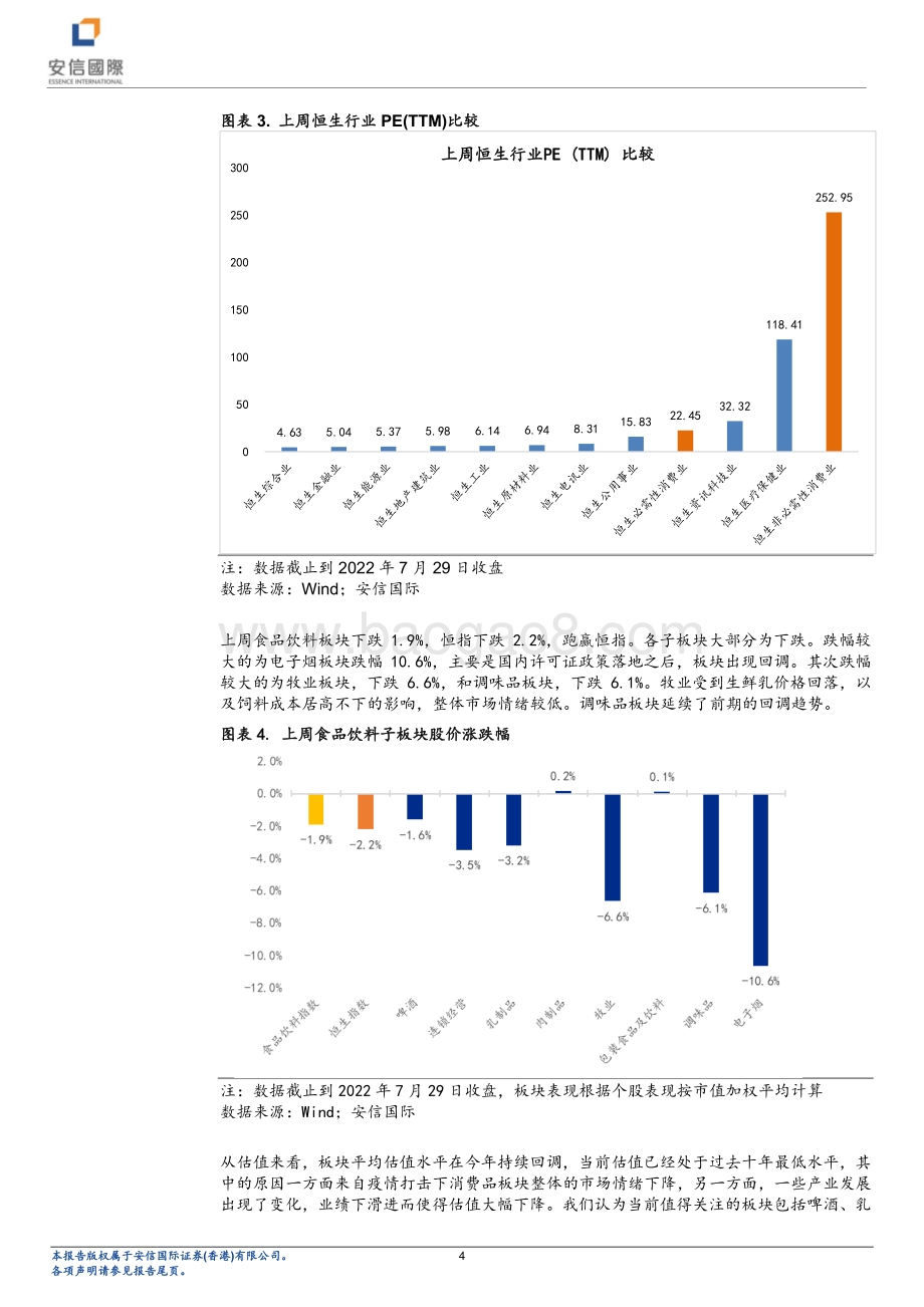 20220802-安信国际证券-消费行业动态分析_上周市场回调_消费板块等待曙光_15页_1mb.pdf_第4页