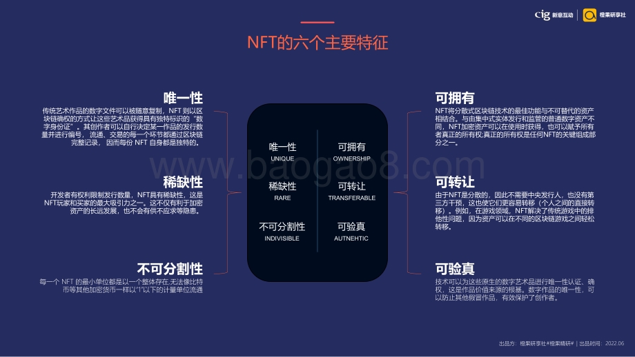 新意互动_橙果研享社：DTC模式下的NFT营销新解_38页_7mb.pdf_第5页