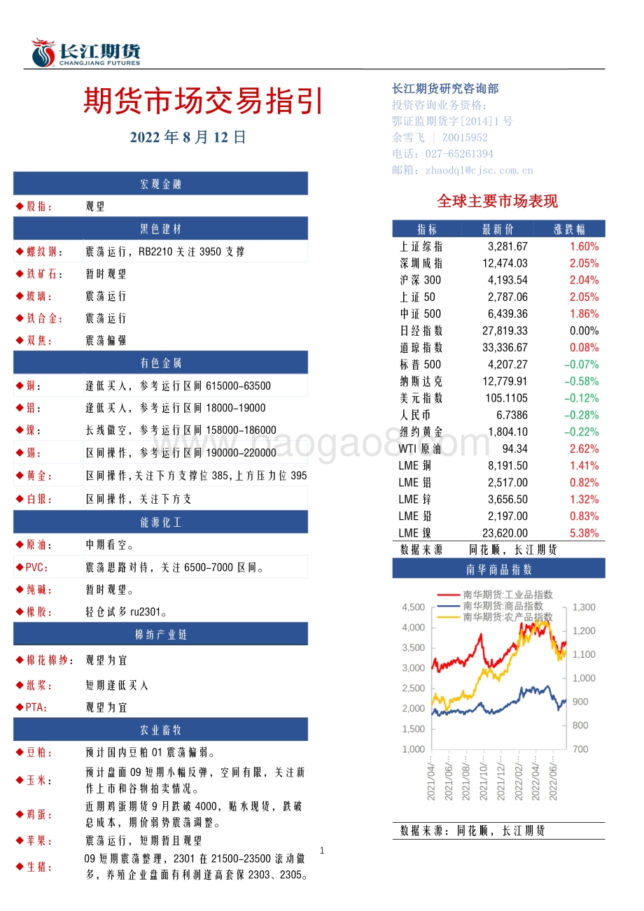 20220812-长江期货-期货市场交易指引_16页_420kb.pdf_第1页