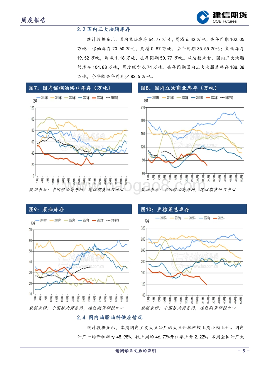 20220819-建信期货-农产品周度报告_55页_25mb.pdf_第5页