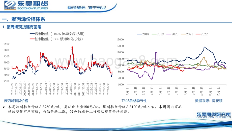 20220731-东吴期货-盘面减仓反弹_中长期仍维持偏空思路_30页_1mb.pdf_第4页