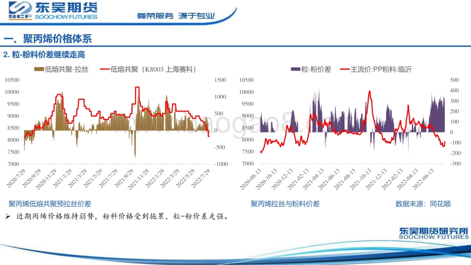 20220731-东吴期货-盘面减仓反弹_中长期仍维持偏空思路_30页_1mb.pdf_第5页
