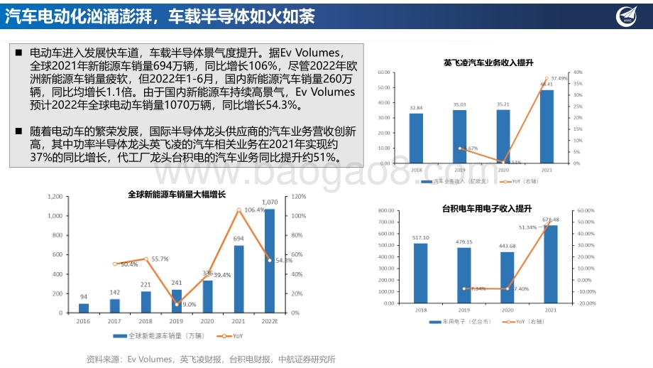 深度报告-20220805-中航证券-汽车功率半导体深度_IGBT方兴未艾_SiC势在必行_32页_2mb.pdf_第4页