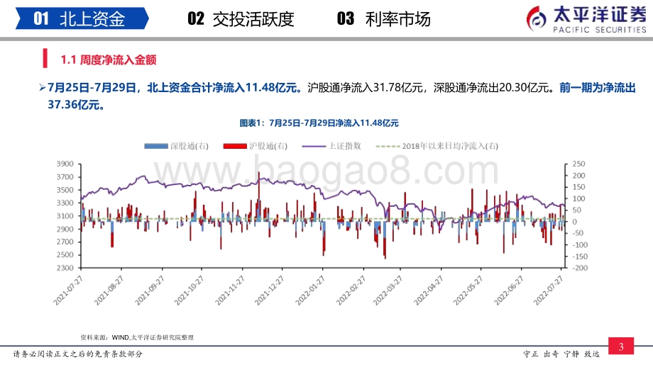 20220730-太平洋-流动性周报（7月第5周）_内外资加仓电力设备_机械设备和汽车_19页_1mb.pdf_第4页