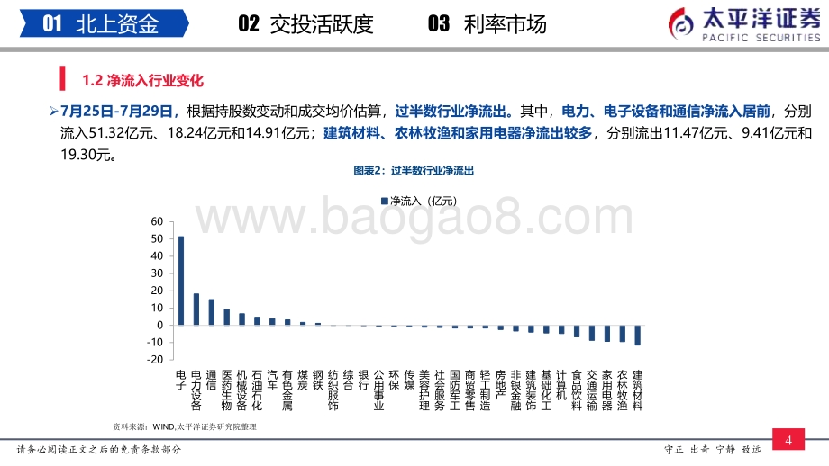 20220730-太平洋-流动性周报（7月第5周）_内外资加仓电力设备_机械设备和汽车_19页_1mb.pdf_第5页