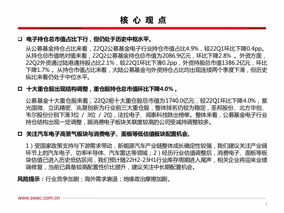 20220731-西南证券-电子行业2022Q2基金持仓分析_电子持仓结构性调整_配置比重小幅回落_18页_1mb.pdf_第2页