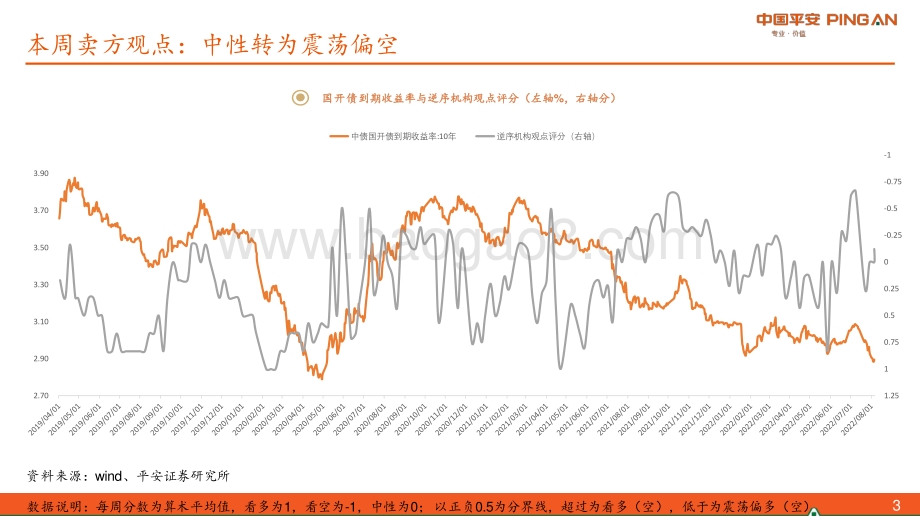 20220807-平安证券-_固收周报_疫情反弹_10年国债继续下行（2022年第30期总第95期）_29页_2mb.pdf_第3页