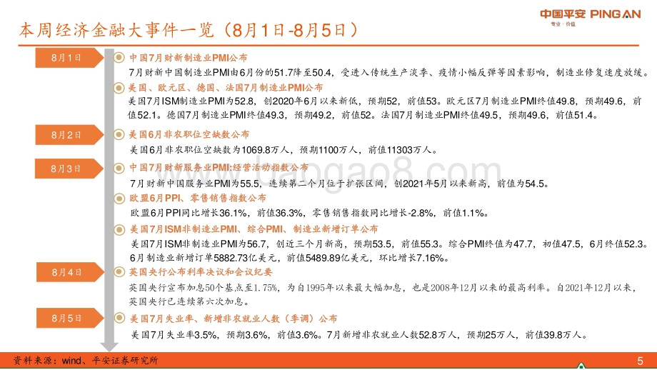 20220807-平安证券-_固收周报_疫情反弹_10年国债继续下行（2022年第30期总第95期）_29页_2mb.pdf_第5页