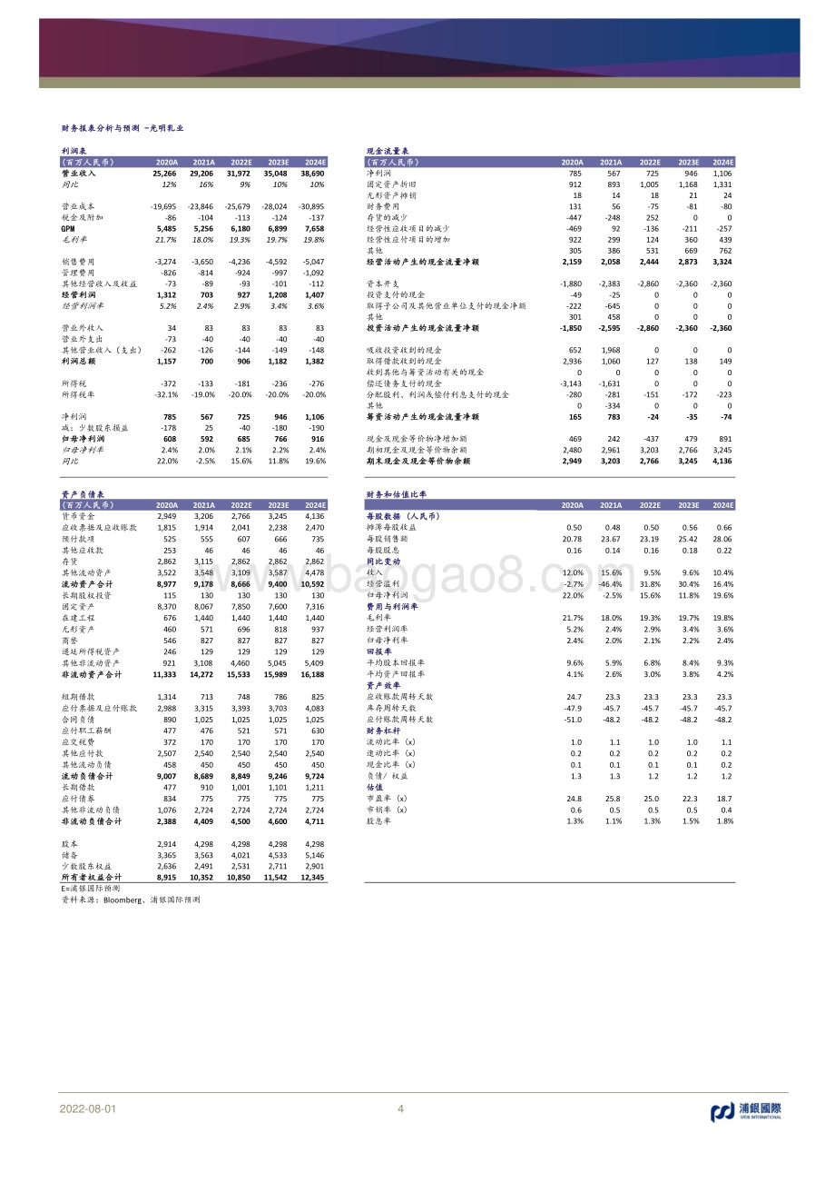 深度报告-20220801-浦银国际证券-光明乳业-600597.SH-全国化扩张道阻且长_31页_3mb.pdf_第4页