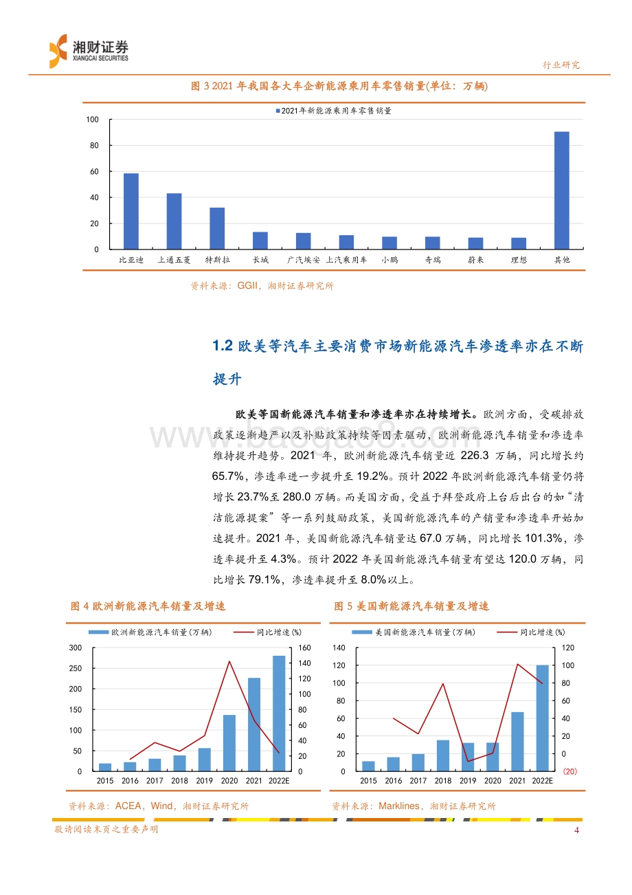 深度报告-20220824-湘财证券-机械行业深度报告_新能源汽车产业链系列研究报告四-全球新能源汽车大发展_机械设备哪些板块将受益__32页_2mb.pdf_第5页