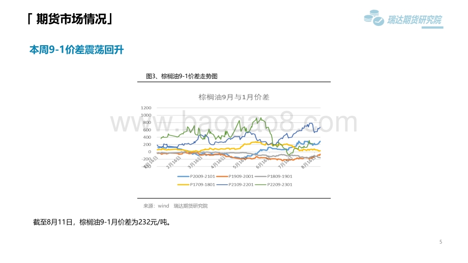 20220812-瑞达期货-棕榈油市场周报_印尼库存累积不及预期_支撑棕榈油的价格_21页_1mb.pdf_第5页