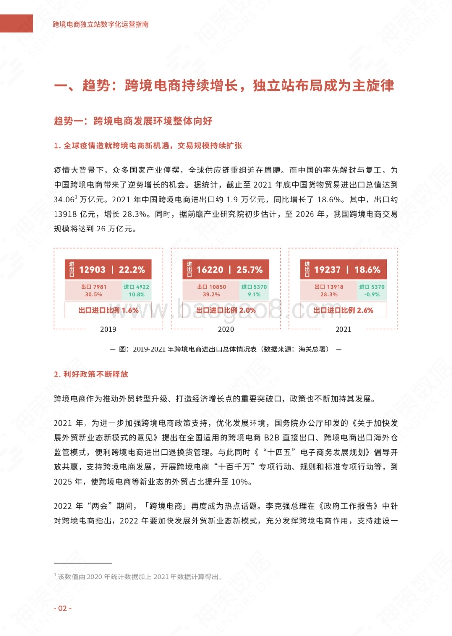 跨境电商独立站数字化运营指南_24页_12mb.pdf_第3页