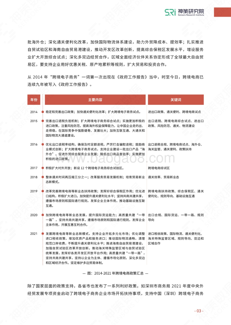 跨境电商独立站数字化运营指南_24页_12mb.pdf_第4页