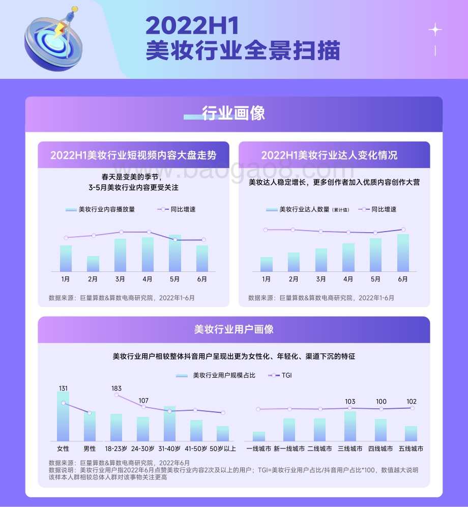 巨量：趋势雷达-2022抖音美妆行业年中复盘_12页_12mb.pdf_第3页