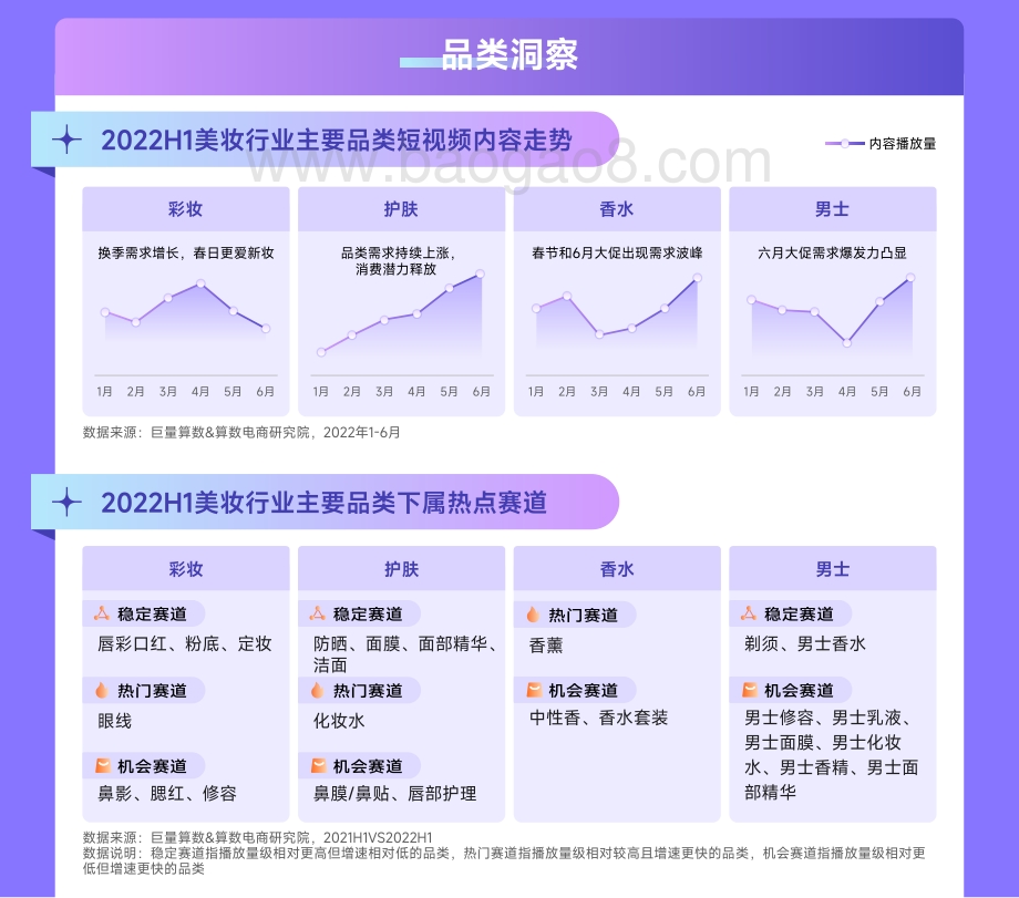 巨量：趋势雷达-2022抖音美妆行业年中复盘_12页_12mb.pdf_第4页