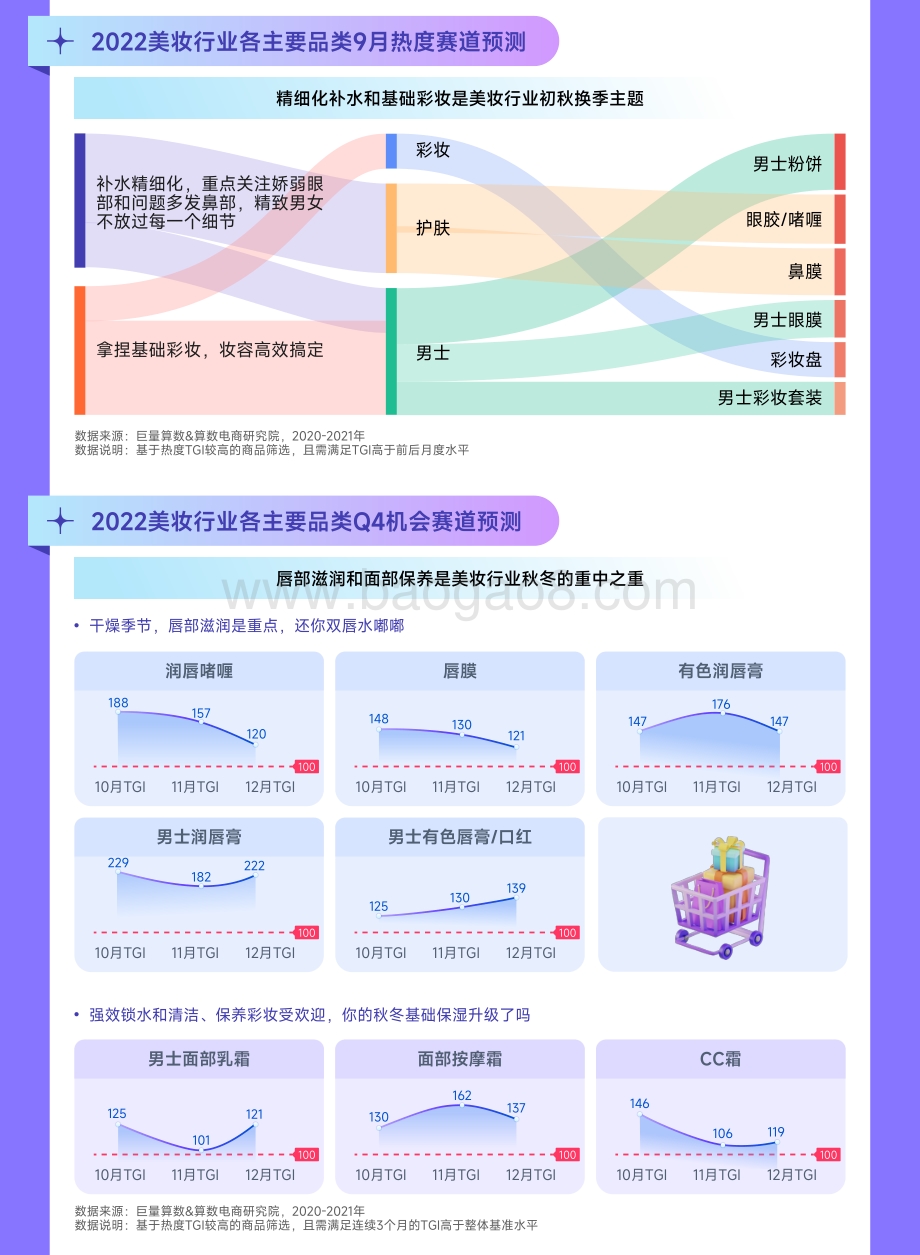 巨量：趋势雷达-2022抖音美妆行业年中复盘_12页_12mb.pdf_第5页