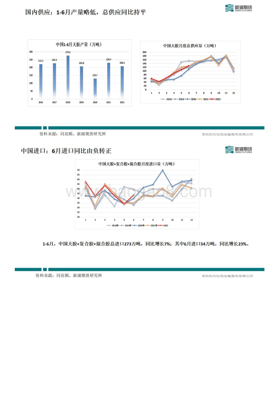20220812-新湖期货-新湖能化橡胶周报_20页_4mb.pdf_第4页