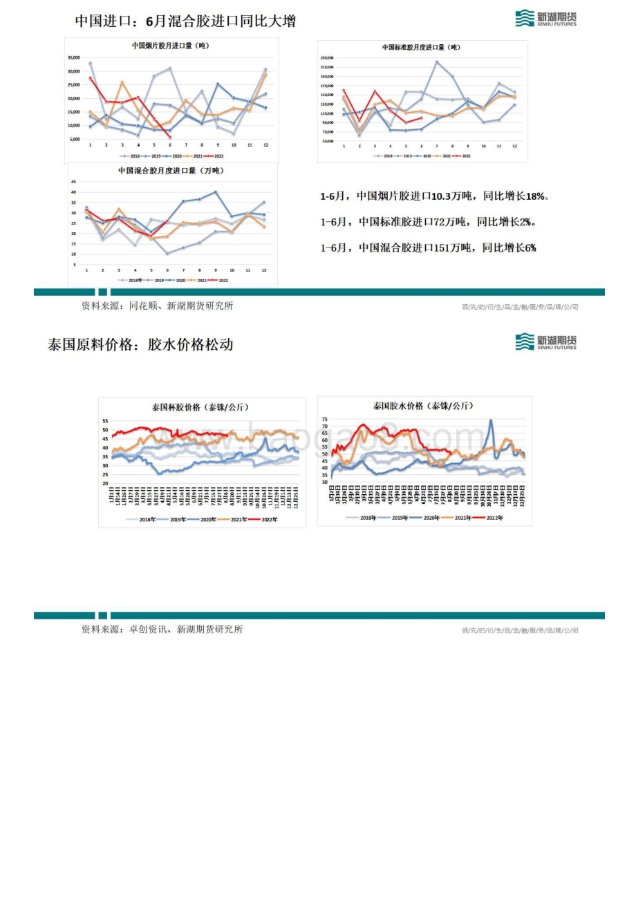 20220812-新湖期货-新湖能化橡胶周报_20页_4mb.pdf_第5页