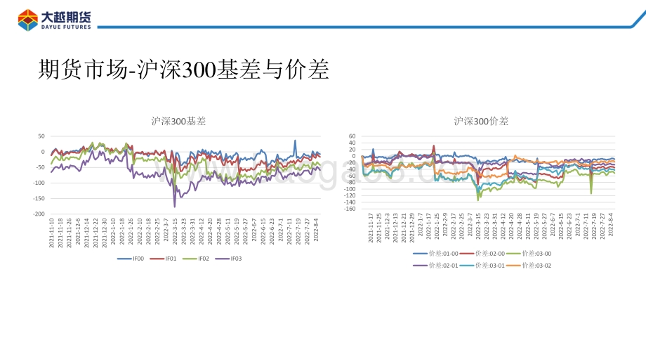 20220810-大越期货-股指期货早报_30页_1mb.pdf_第4页