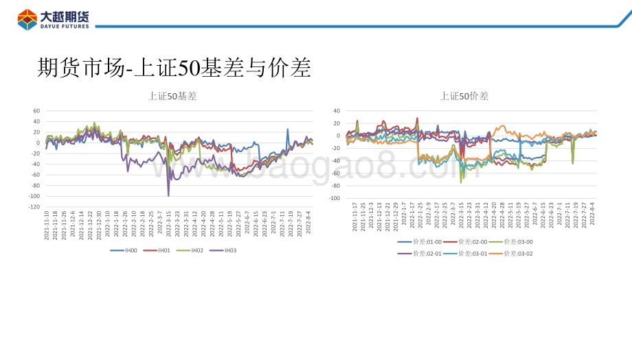 20220810-大越期货-股指期货早报_30页_1mb.pdf_第5页