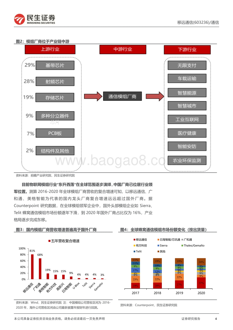 深度报告-20220830-民生证券-移远通信-603236.SH-深度报告_规模化优势端倪初现_上下游延展山山而川_33页_3mb.pdf_第4页