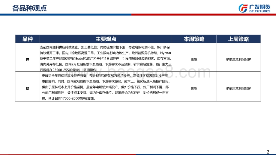 20220821-广发期货-锌铝期货周报_35页_4mb.pdf_第2页
