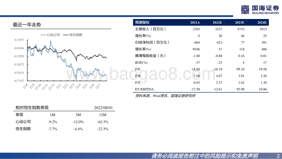 20220802-国海证券-心动公司-02400.HK-首次覆盖报告_平台与自研双轮发力_一体化布局蓄势长远_56页_3mb.pdf_第2页