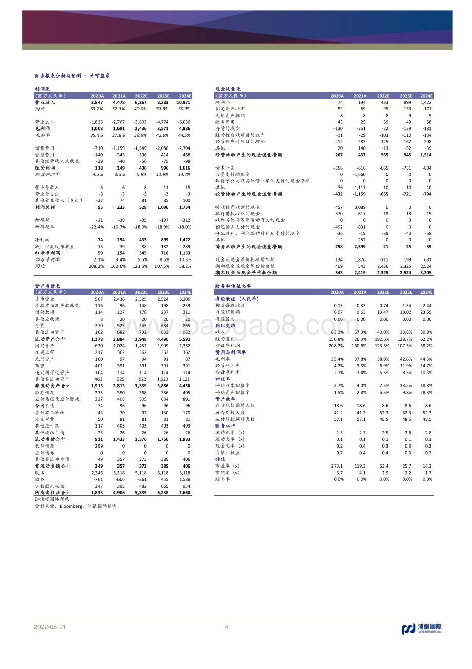 深度报告-20220801-浦银国际证券-妙可蓝多-600882.SH-中国奶酪的破局者_33页_3mb.pdf_第4页