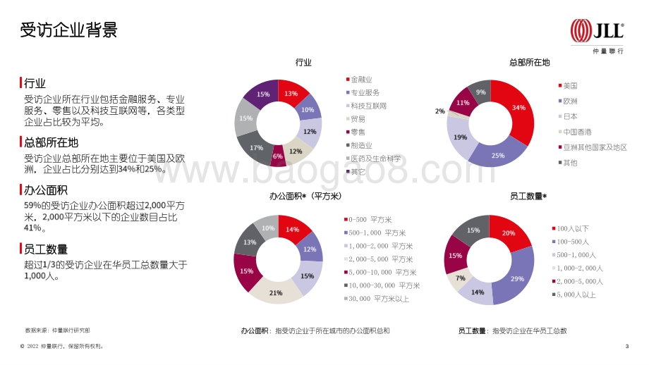 仲量联行：在华跨国企业不动产策略调研_40页_1mb.pdf_第3页