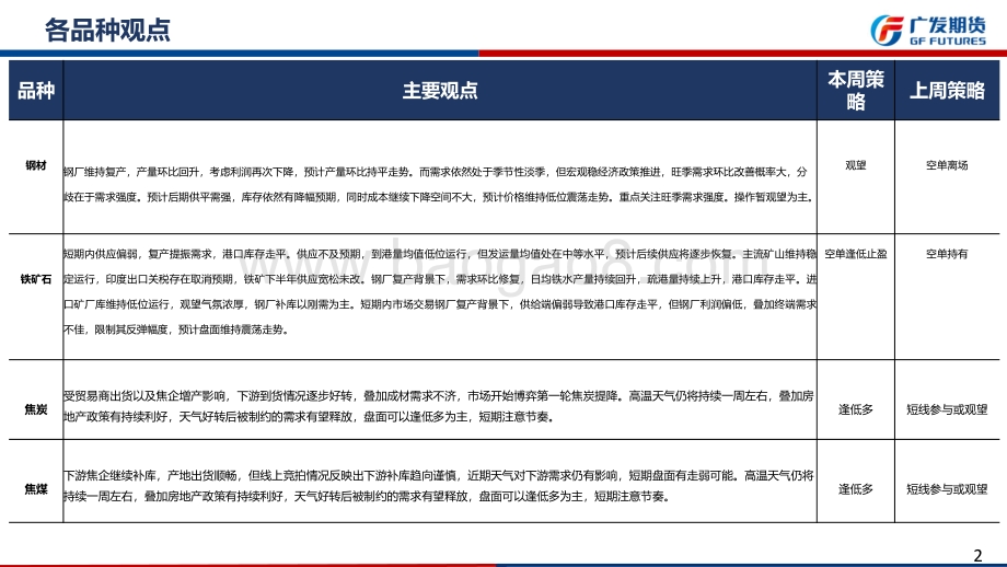 20220821-广发期货-煤焦钢矿周报_需求维弱_价格低位震荡走势_70页_6mb.pdf_第2页