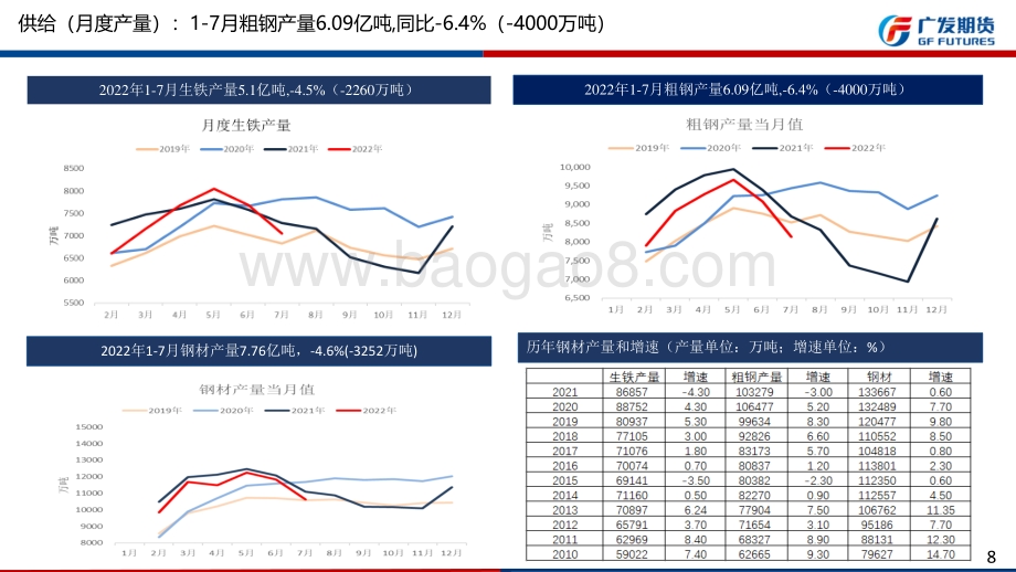 20220821-广发期货-煤焦钢矿周报_需求维弱_价格低位震荡走势_70页_6mb.pdf_第5页