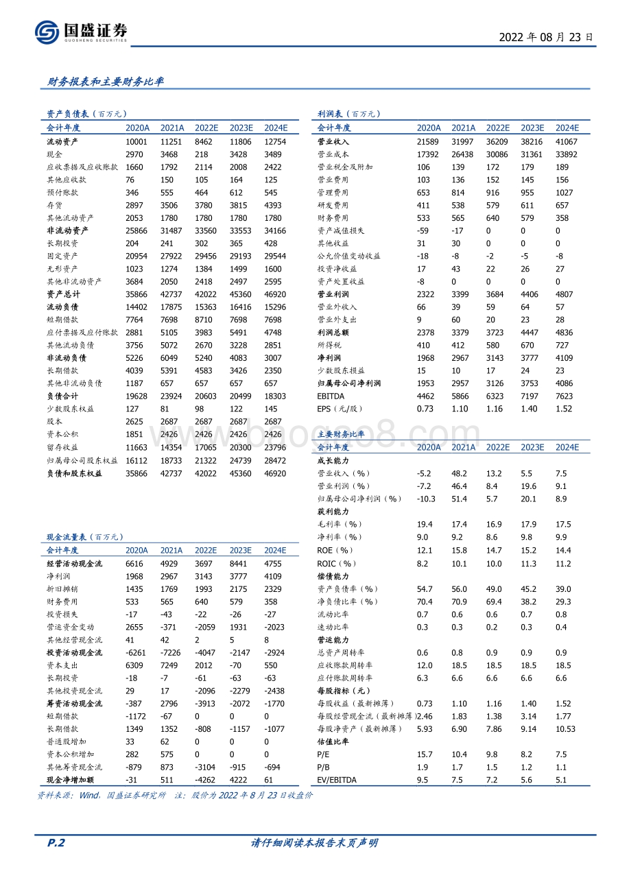 深度报告-20220823-国盛证券-太阳纸业-002078.SZ-底层利润铸盾_林浆纸一体扩张造矛_54页_5mb.pdf_第2页
