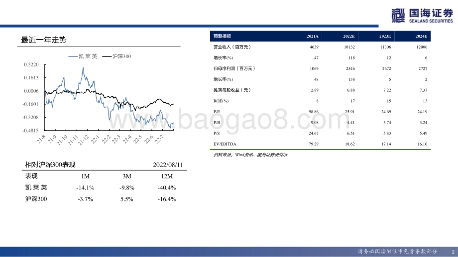 深度报告-20220812-国海证券-凯莱英-002821.SZ-深度报告_研发驱动_小分子CDMO稳健增长_新业务逐渐成型_36页_1mb.pdf_第2页