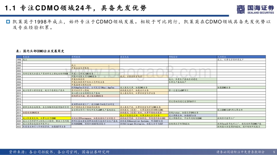 深度报告-20220812-国海证券-凯莱英-002821.SZ-深度报告_研发驱动_小分子CDMO稳健增长_新业务逐渐成型_36页_1mb.pdf_第5页