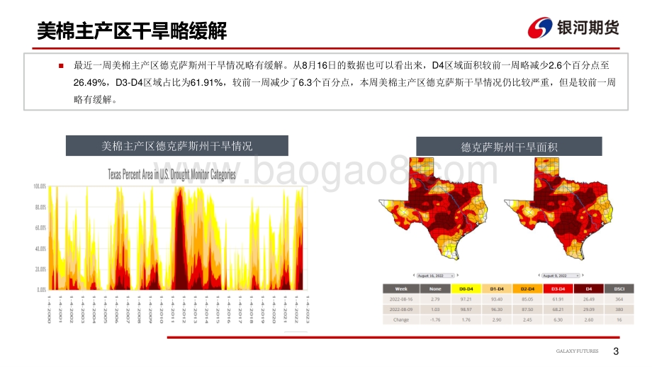 20220819-银河期货-棉系周报_干旱略有缓解_美棉高位调整_22页_2mb.pdf_第4页