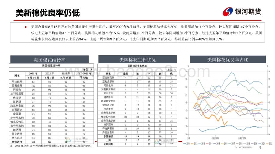 20220819-银河期货-棉系周报_干旱略有缓解_美棉高位调整_22页_2mb.pdf_第5页