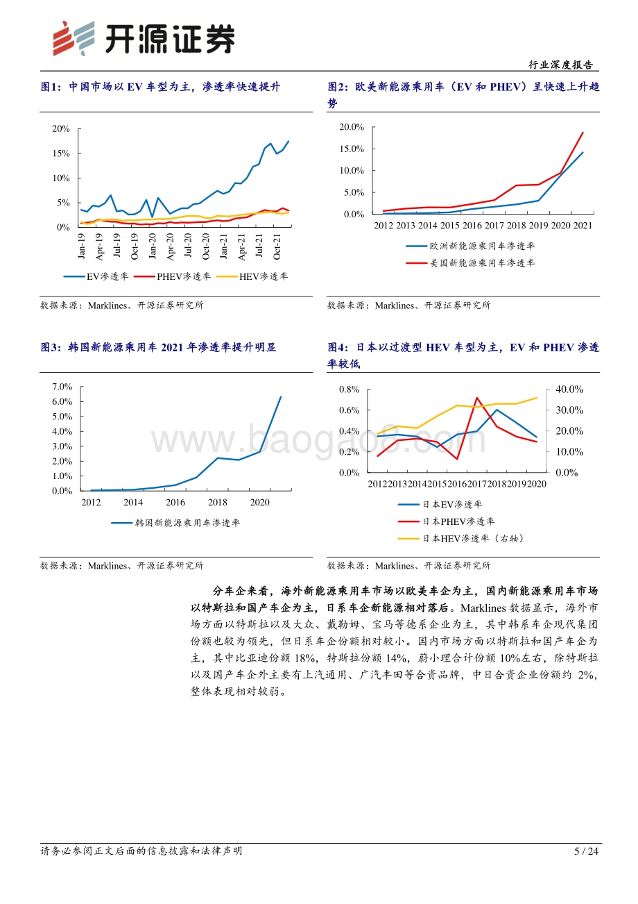 深度报告-20220804-开源证券-家用电器行业深度报告_新能源风起_热管理行业焕发新动力_国产替代进程有望加速_24页_2mb.pdf_第5页