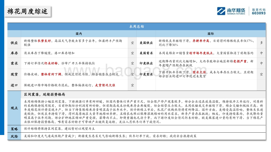 20220731-南华期货-棉花棉纱周报_弱势格局仍未改变_22页_1mb.pdf_第2页