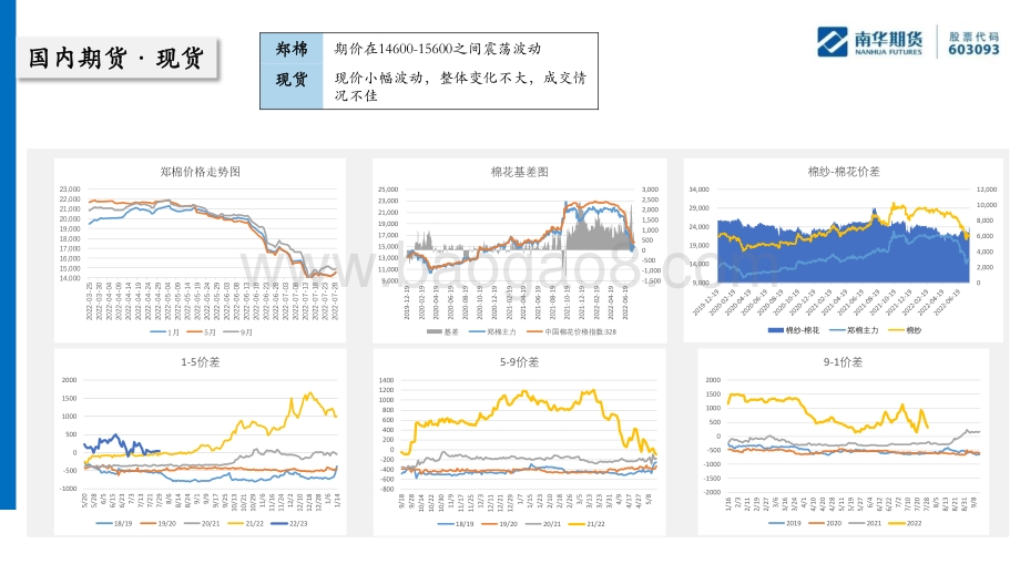 20220731-南华期货-棉花棉纱周报_弱势格局仍未改变_22页_1mb.pdf_第5页