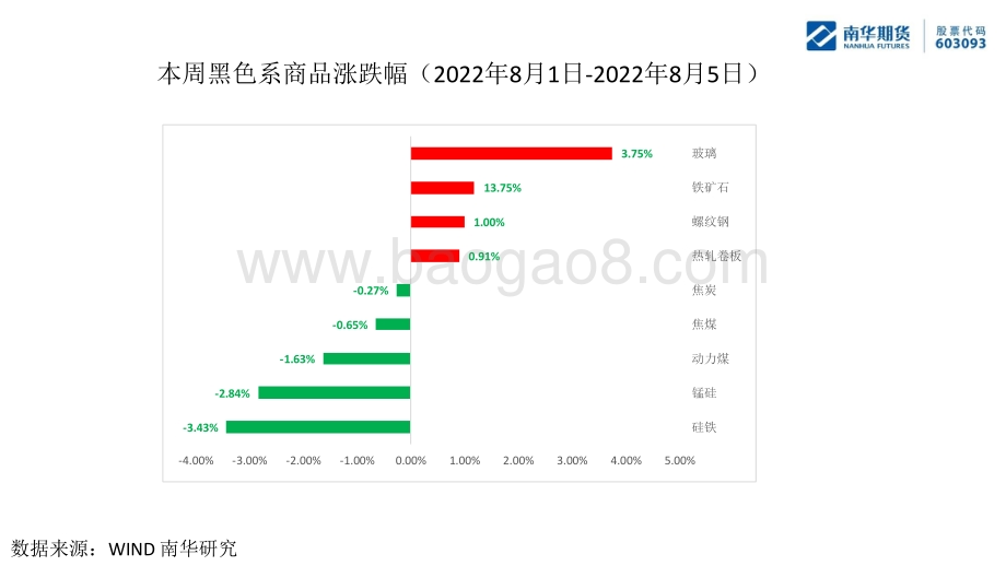 20220807-南华期货-黑色金属策略周报_产量触底反弹_反弹速率或降低_72页_2mb.pdf_第3页