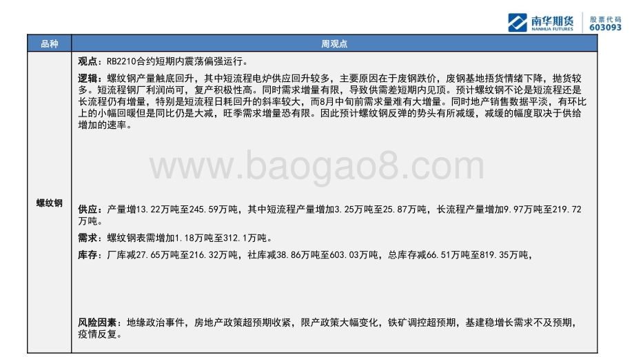 20220807-南华期货-黑色金属策略周报_产量触底反弹_反弹速率或降低_72页_2mb.pdf_第4页